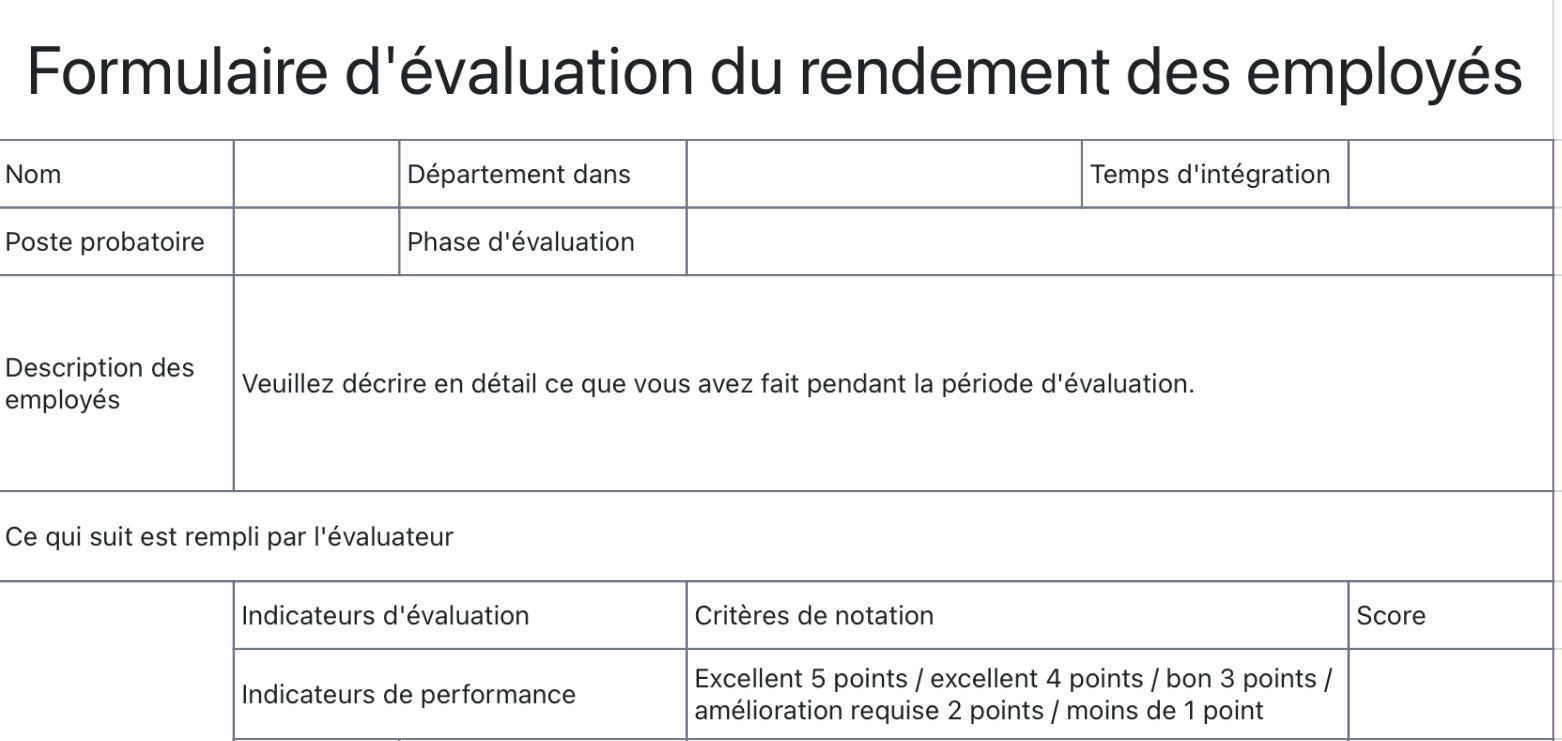 Évaluation du rendement des employés Tableau 1